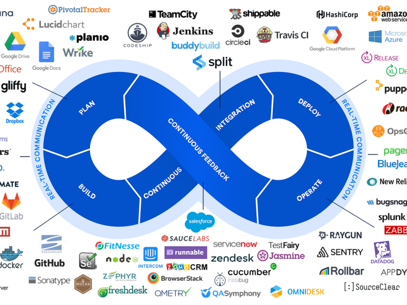 DevOps Infrastructure
